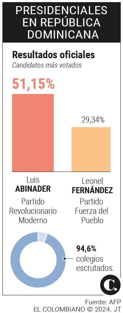 InfogrÃ¡fico
