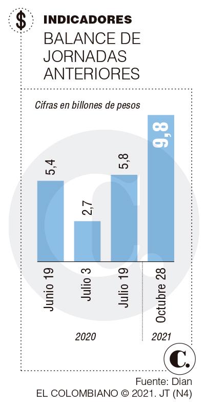 InfogrÃ¡fico
