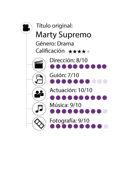 Pequeña epopeya de un agrandado. Marty Supremo de Josh Safdie