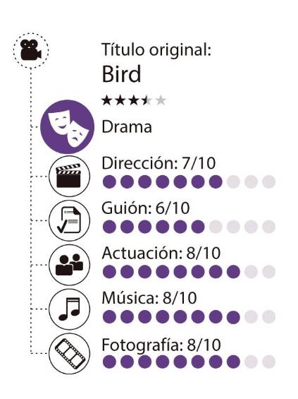 Desplegar las alas: Bird, de Andrea Arnold