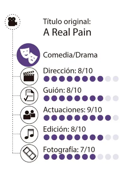 Balada para un romántico millennial: Un dolor real, de Jesse Eisenberg