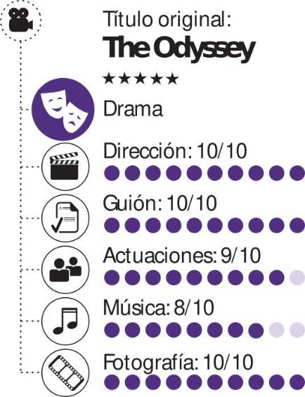El hombre de muchos senderos. La Odisea, de Christopher Nolan