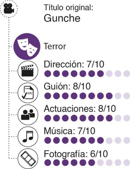 Muertos en vida: Zona cero, de Sang-ho Yeon