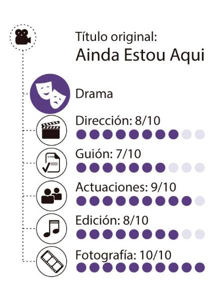 La templanza no es solo brasilera. Aún estoy aquí, de Walter Salles