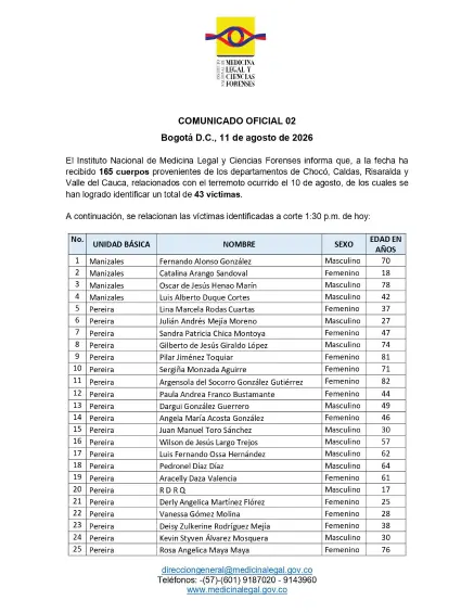 Medicina Legal identifica a nuevas víctimas del terremoto en Colombia: estos son sus nombres