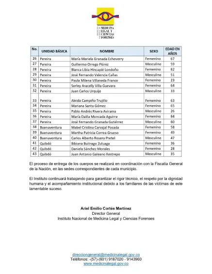 Medicina Legal identifica a nuevas víctimas del terremoto en Colombia: estos son sus nombres