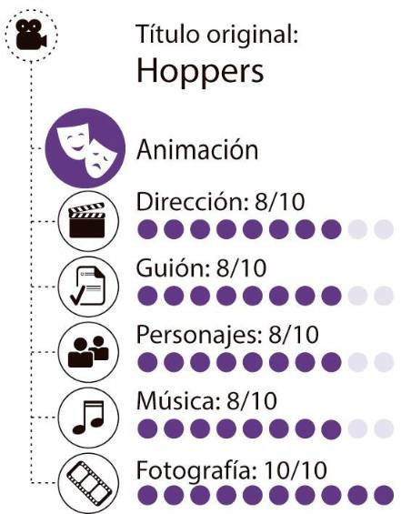 La piel que habito. Hoppers: operación castor, de Daniel Chong