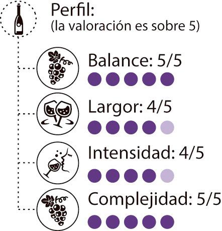 El jardín de Epicuro: Los Súper Toscanos