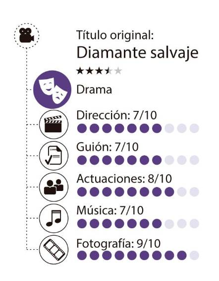 Una vida sin pulir. “Diamante salvaje”, de Agathe Riedinger