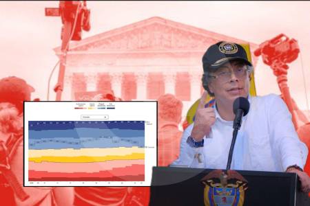 Peor registro histórico: Colombia baja 13 puestos en el Índice de Democracia de <i>The Economist</i>