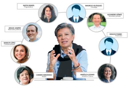 Los que le “hablan al oído” a Claudia López en la campaña