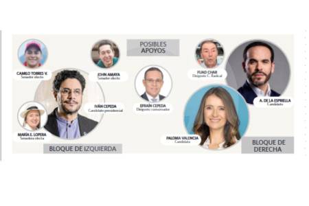 Aún están indecisos: así se mueven los partidos antes de la primera vuelta