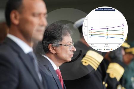 Presión delictiva en tercer año de Gobierno Petro llegó a 61,9: el nivel más alto en cinco gobiernos en Colombia