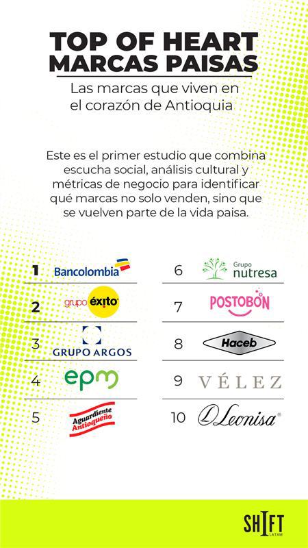 InfogrÃ¡fico