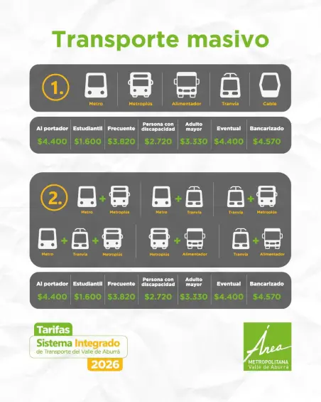 Atención: así quedaron pasajes de buses y del sistema metro en Medellín y el Valle de Aburrá para 2026