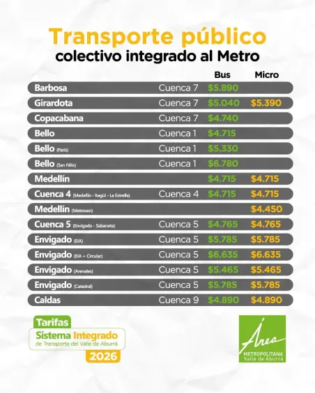 Atención: así quedaron pasajes de buses y del sistema metro en Medellín y el Valle de Aburrá para 2026