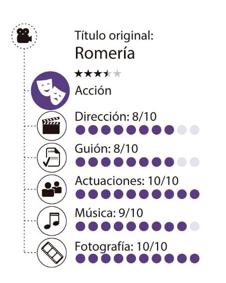 Cómo fue, no sé decirlo. Romería, de Carla Simon