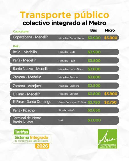 Atención: así quedaron pasajes de buses y del sistema metro en Medellín y el Valle de Aburrá para 2026