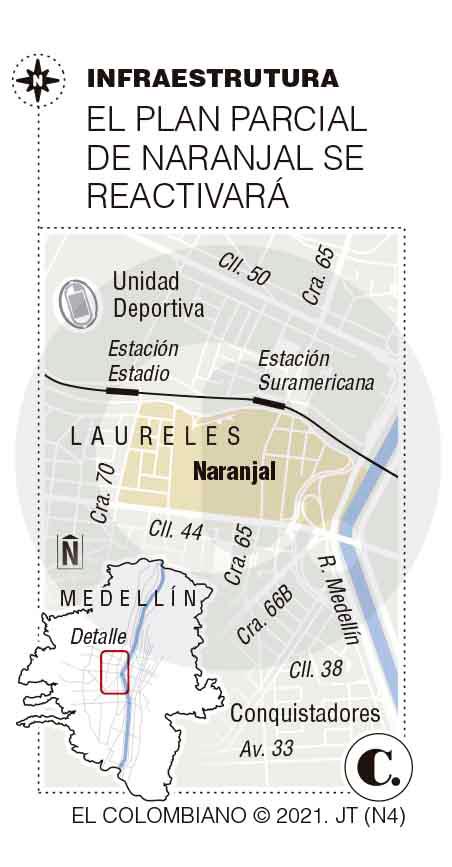 InfogrÃ¡fico