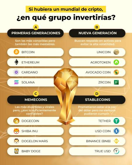 Fixture de criptomonedas: de esta manera se agrupa el mundo cripto