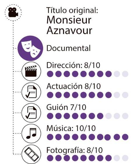 Trabajar para ser popular: Monsieur Aznavour, de Mehdi Idir y Grand Corps Malade