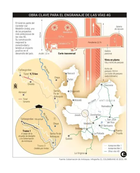 Túnel del Toyo: obra clave en vías 4g. Infografía: El Colombiano