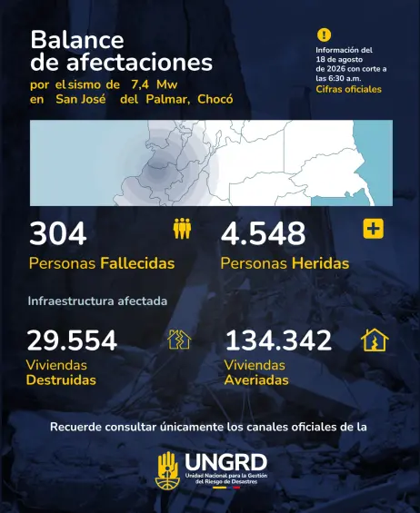 Luis Carlos Sarmiento Angulo y su esposa donan $200.000 millones para reconstruir las zonas afectadas por el terremoto