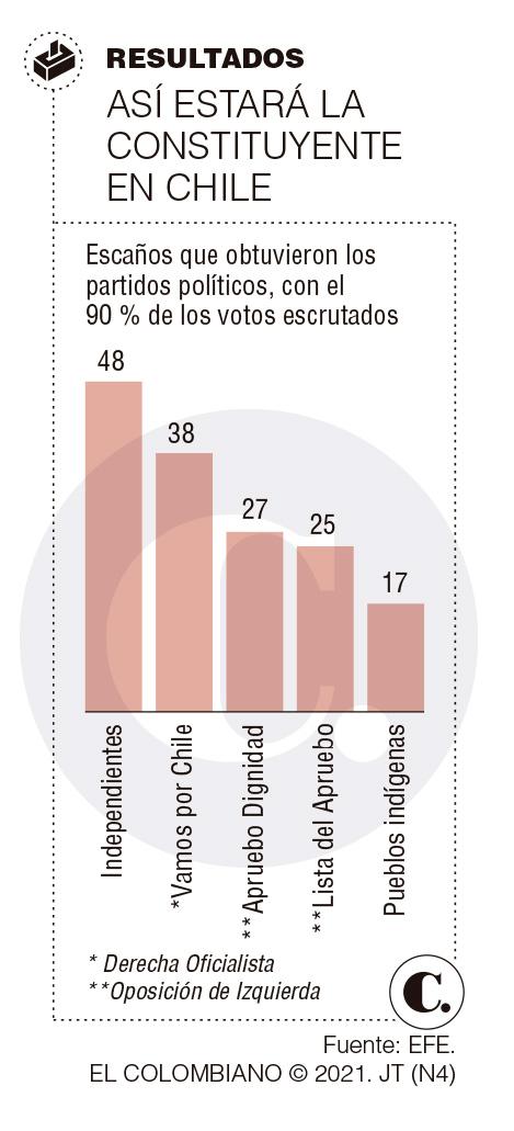 InfogrÃ¡fico