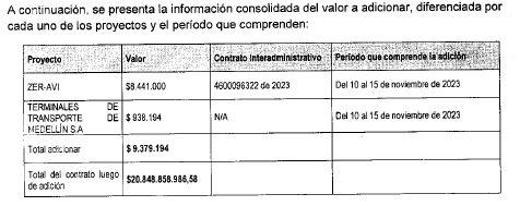 Valor final del contrato para el 15 de noviembre de 2023. FOTO: Cortesía