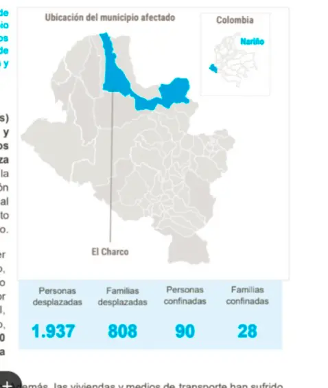 Informe de la ONU sobre situación de seguridad en EL Charco