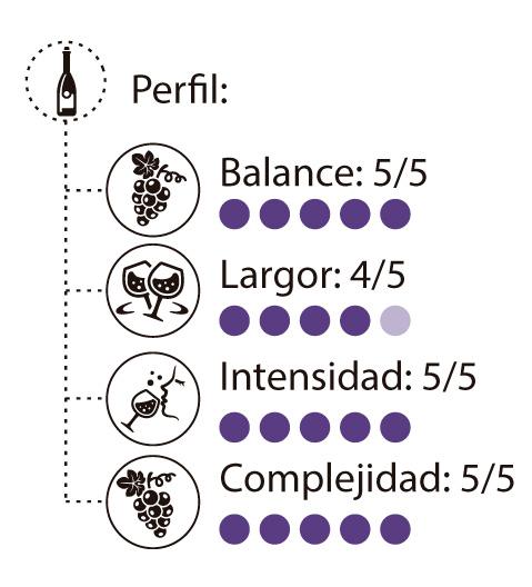 El jardín de Epicuro: hablemos de Armagnac