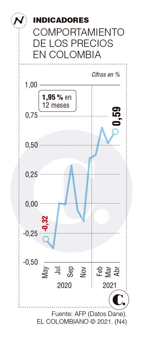 InfogrÃ¡fico