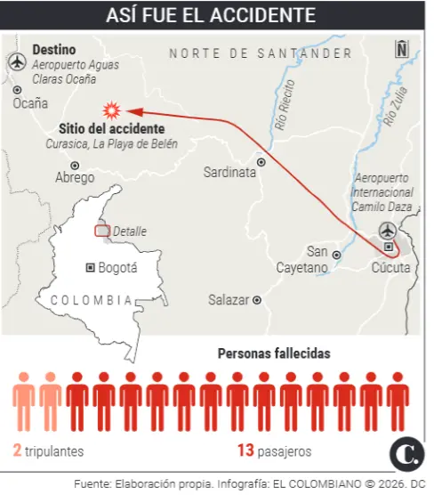 Recorrido del avión de Satena que transportaba al congresista Diógenes Quintero y 14 personas más.