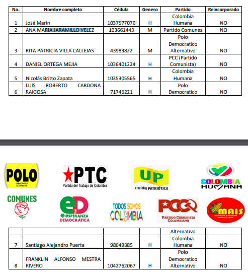 Lista del Pacto Histórico al concejo de Medellín presentada el domingo a la una de la madrugada.