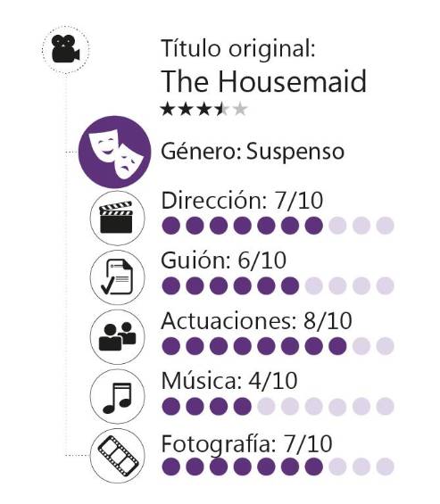 Anatomía de un desquite: La empleada, de Paul Feig