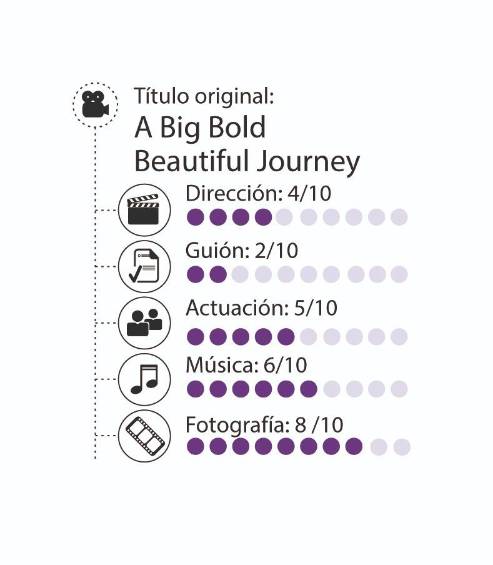 Travesía sin sentido y sin destino. El gran viaje de tu vida, de Kogonada