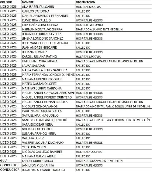 Balance final: 17 muertos y 20 heridos dejó el accidente de bus con 37 pasajeros en excursión de egresados del Liceo Antioqueño de Bello