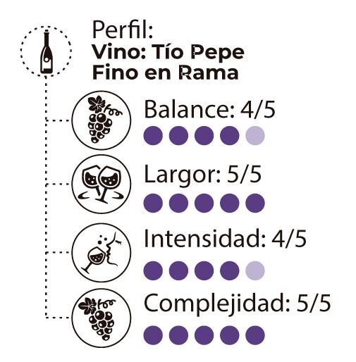El jardín de Epicuro: Fino en rama