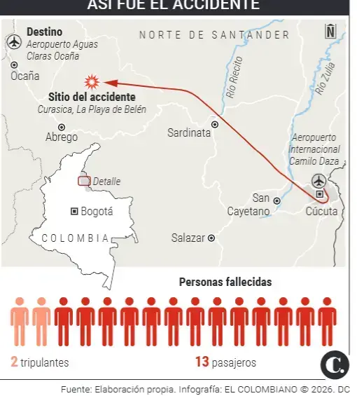 Este era el mapa de la ruta del avión de Satena siniestrado. Foto: EL COLOMBIANO