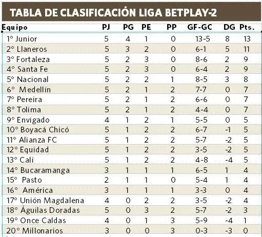 InfogrÃ¡fico