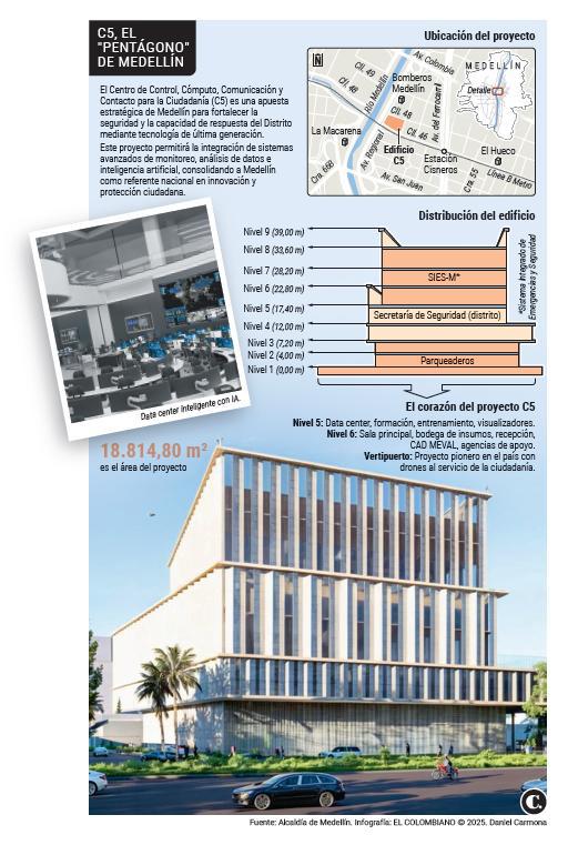 InfogrÃ¡fico