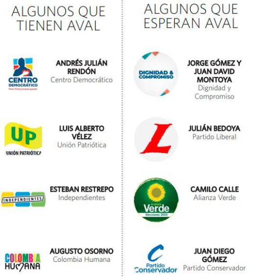 $!A un mes de las inscripciones hay casi 44 aspirantes a la Alcaldía de Medellín y la Gobernación de Antioquia