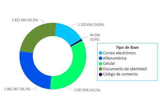 Tipos de llave.