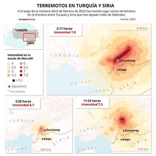 Nuevo temblor en Turquía: la crisis se agrava y van más de 5 mil muertos