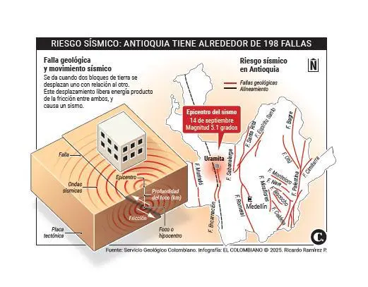 InfogrÃ¡fico