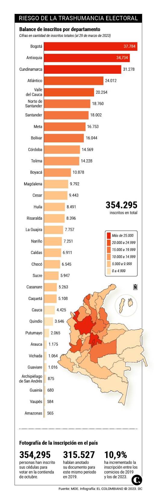 Estas son las zonas rojas por riesgo de trashumancia en elecciones de