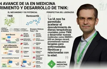 Alex Zhavoronkov, fundador y director ejecutivo de Insilico Medicine, presenta este martes en París los resultados del estudio que vincula su fármaco rentosertib con una posible reducción de la edad biológica. Foto: Diseño El Colombiano