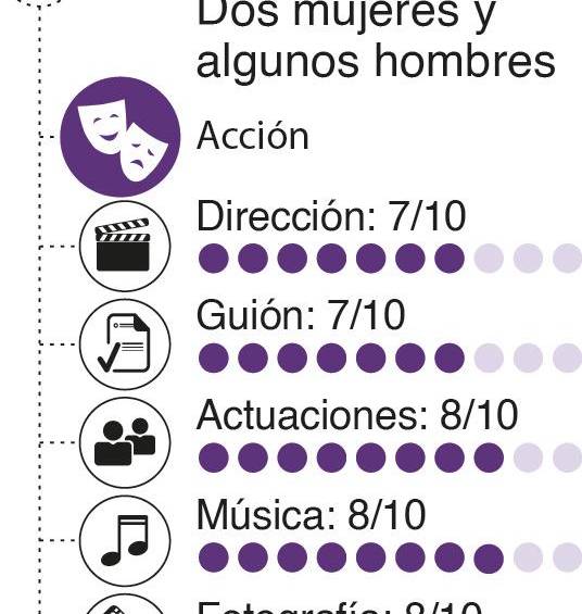 Amas de casas desesperadas, Dos mujeres y algunos hombres de Chloé Robichaud