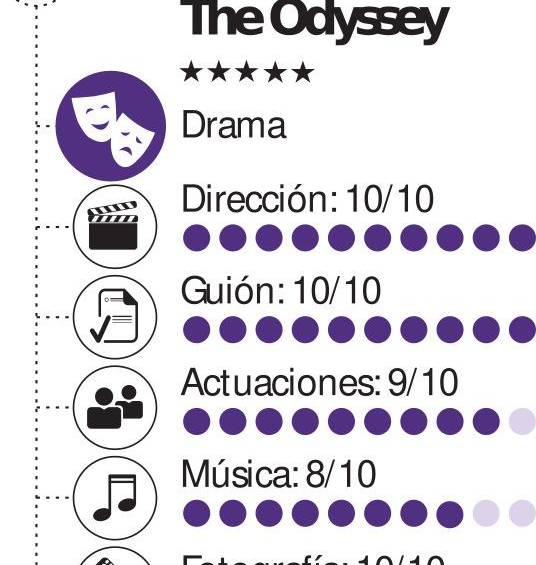 El hombre de muchos senderos.La Odisea, de Christopher Nolan