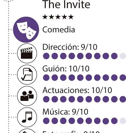 Reírnos para no llorar: La invitación, de Olivia Wilde